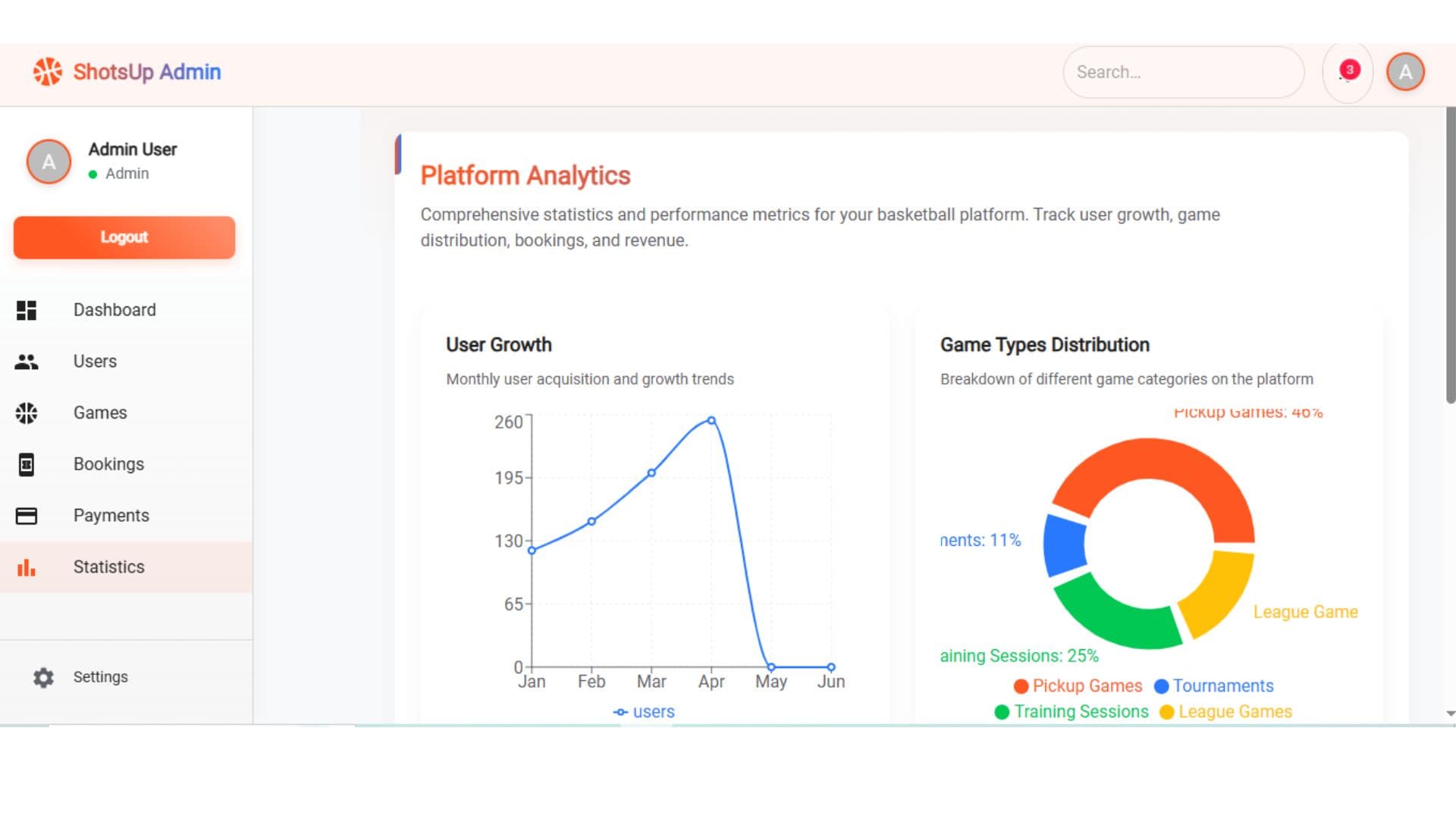 Basketball Matchmaking Platform